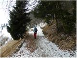 Rakovica - Sveti nadangel Gabrijel (Planica)